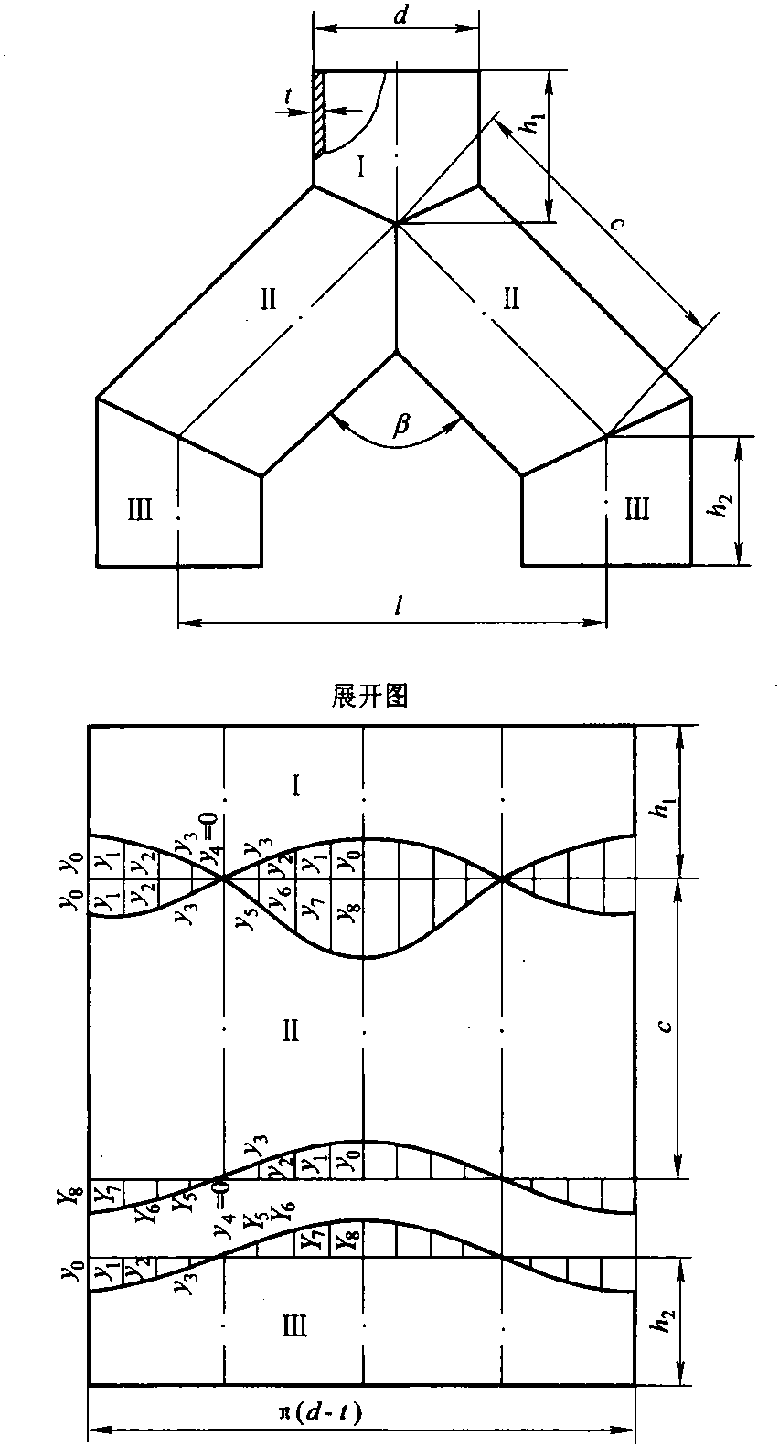 四、等徑褲形管展開計(jì)算